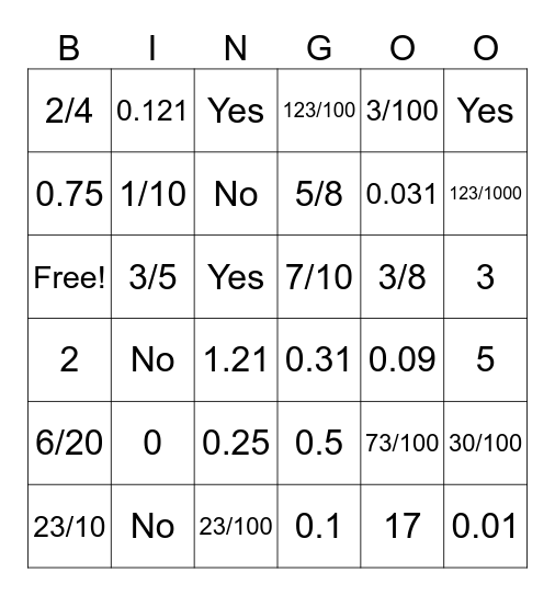 Unit 1 Practice Bingo Card