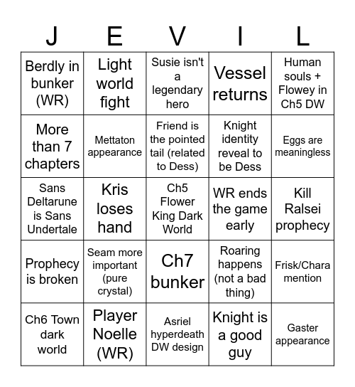 Deltarune Predictions Bingo Card