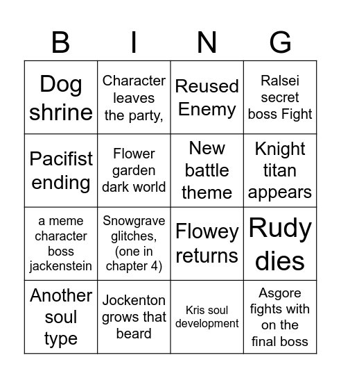 Chapter 5 predictions Bingo Card
