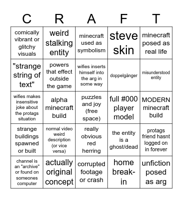 Wifies Minecraft ARG Video Bingo Card