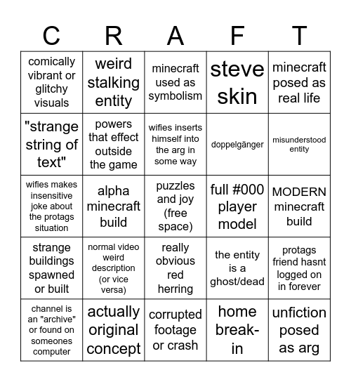 Wifies Minecraft ARG Video Bingo Card