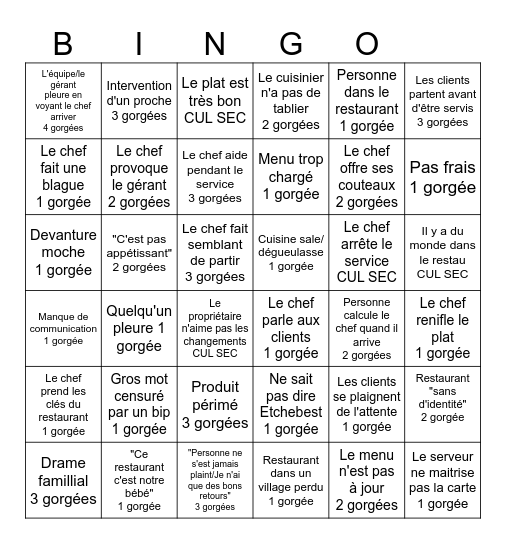 Cauchemar en cuisine Bingo Card