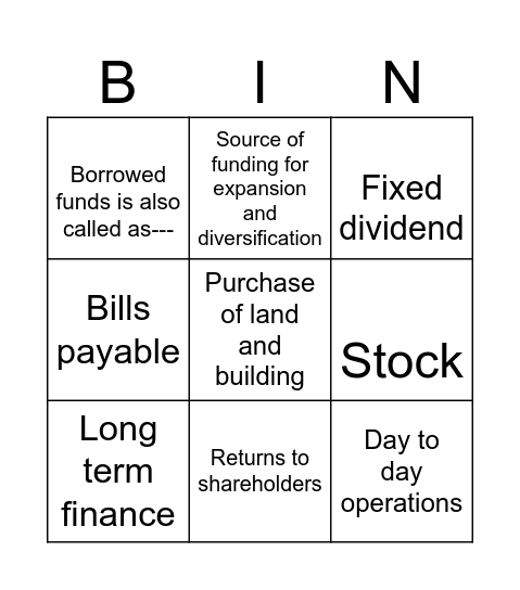 Sources of finance Bingo Card