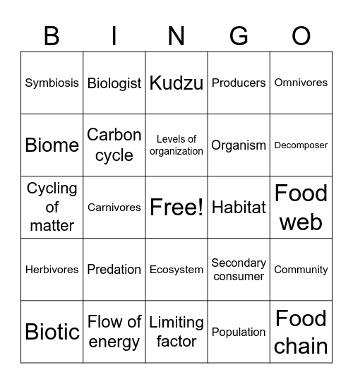 Biology Bingo: Ecology and More Bingo Card