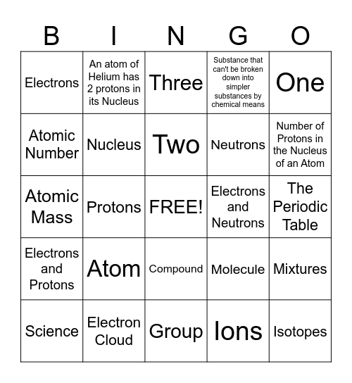 The Basic Atom Structure Bingo Card