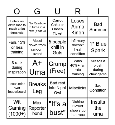 The Pit Bingo Card