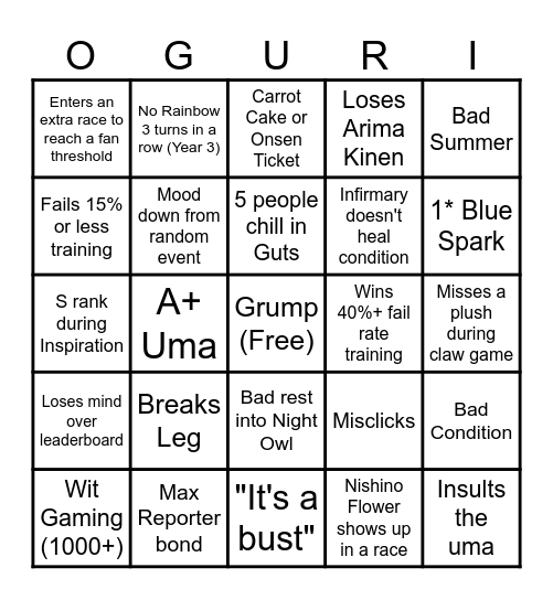 The Pit Bingo Card