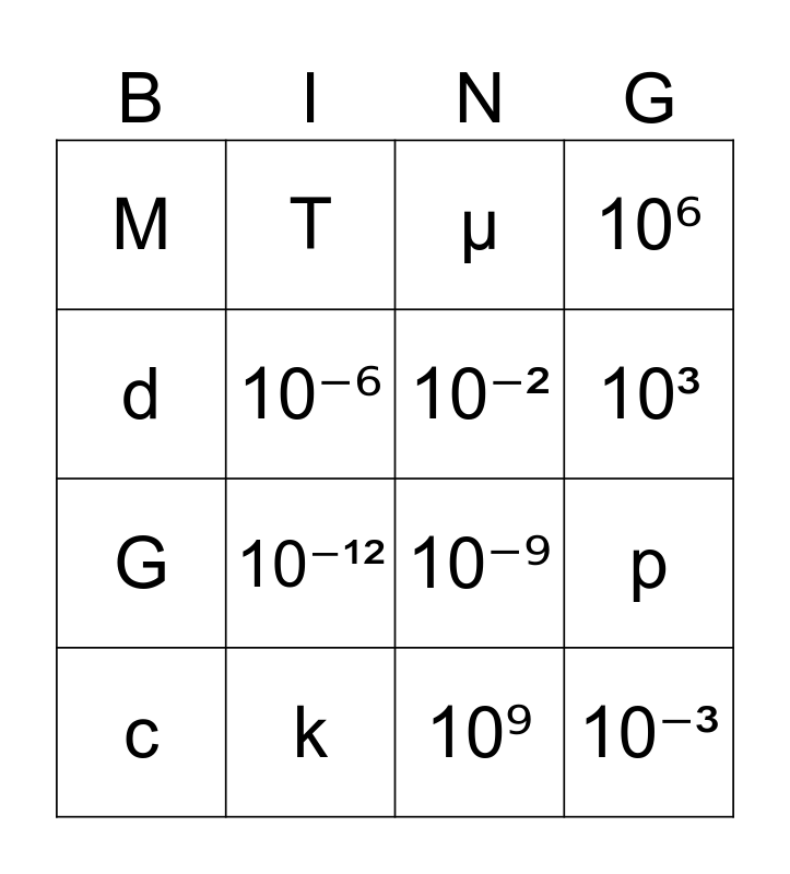 Prefixes for SI Units Bingo Card