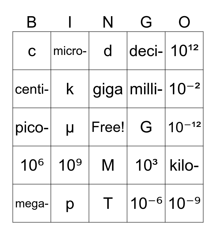 Prefixes for SI Units Bingo Card