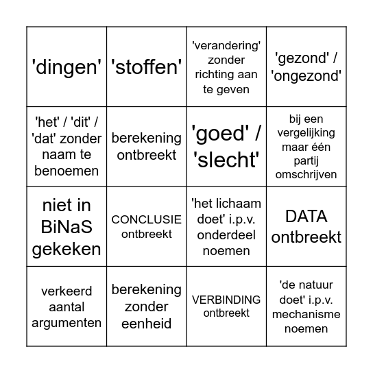 Formuleringsbingo Card