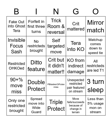 Pokemon VGC WCS 2025! Bingo Card