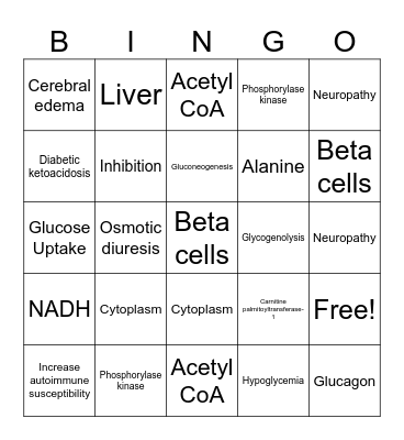Metabolism Bingo Card