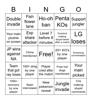 Pokemon Unite Championship 2025 Bingo Card