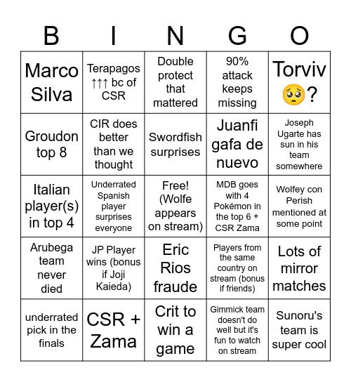 Pokémon World Championship 2025 Bingo Card