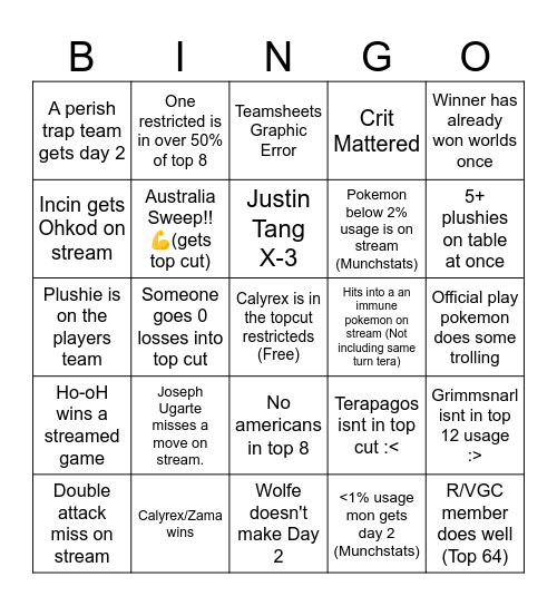 Worlds Bingo Card