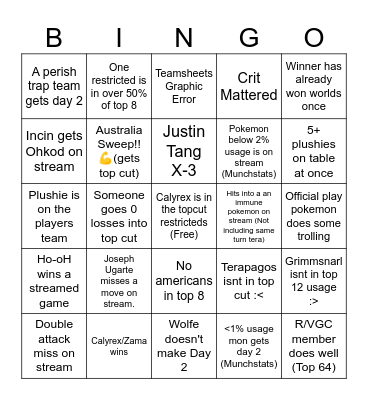 Worlds Bingo Card