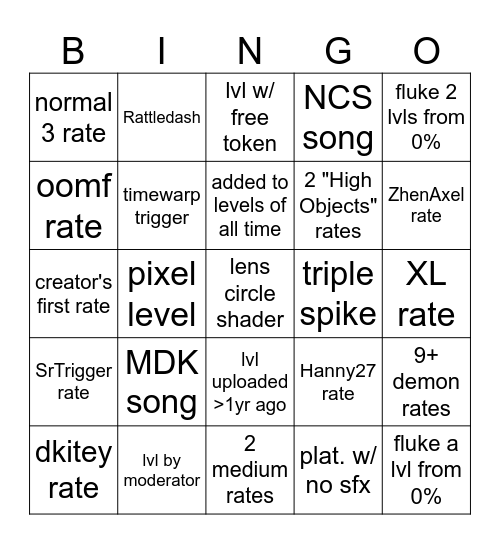 Rate Wave Bingo Card