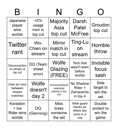 VGC25 Worlds Bingo Card
