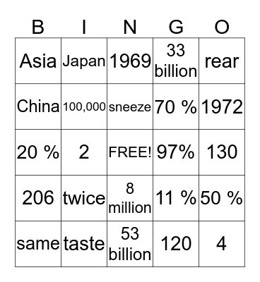 Did You Know ? Bingo Card