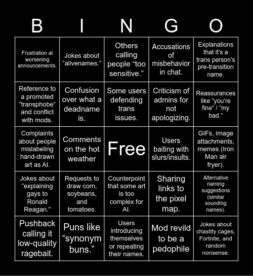 AI wplace USA chat Bingo august 15 2025 Bingo Card