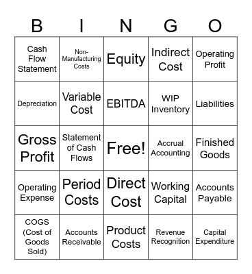 Cost Acctg Terms Bingo Card