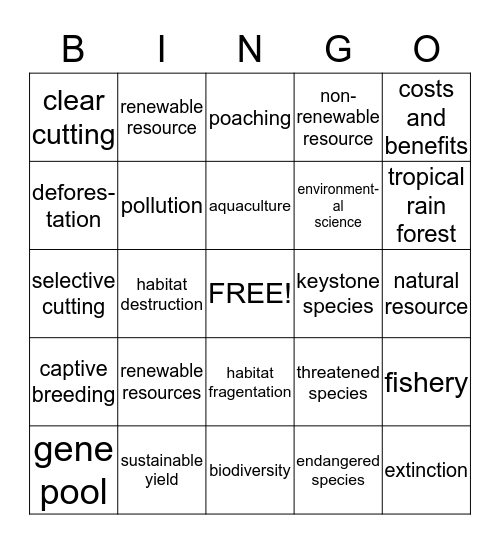 Environmental Science: Chapter 3: Living Resources Bingo Card