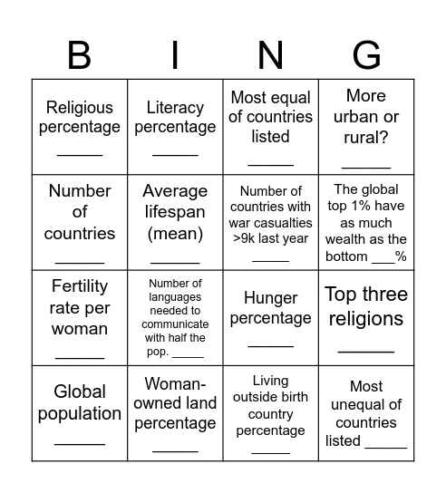 State of the World 2025 Bingo Card