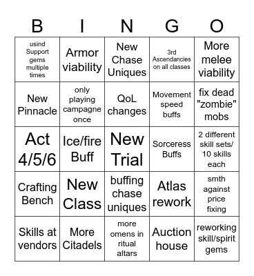 The third Edict Bingo Card