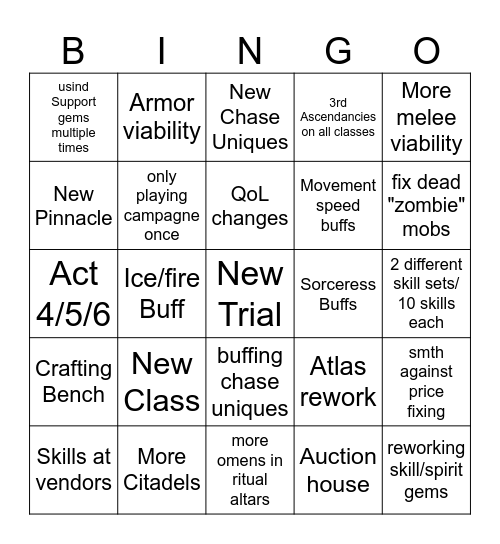 The third Edict Bingo Card