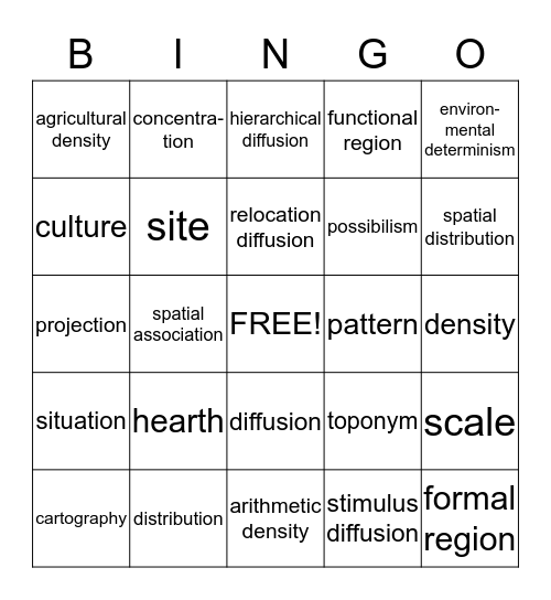 Unit 1 Geography Bingo Card