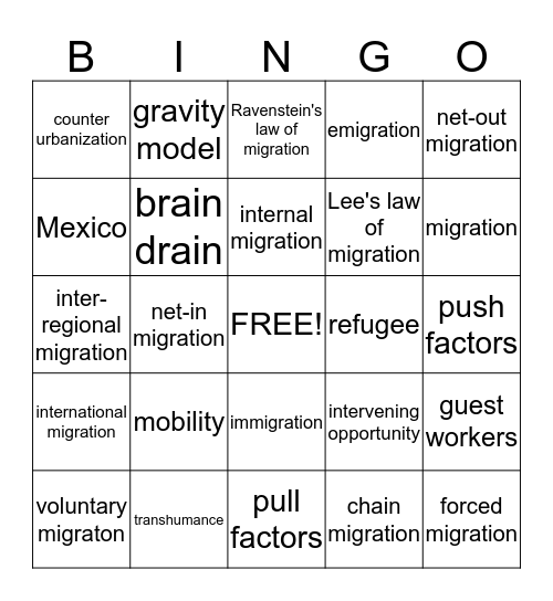 Unit 2 Migration Bingo Card