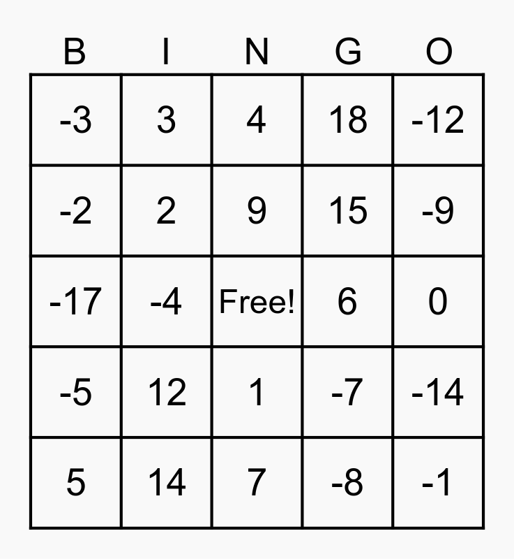 Adding and subtracting integer Bingo Card