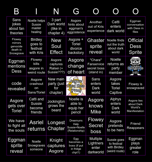 Deltarune Chapter 5 (Predictions) Bingo Card