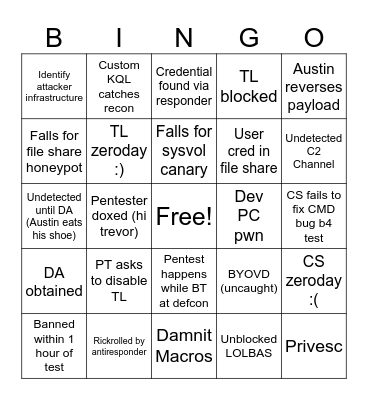 Pentest Bingo 2025 Bingo Card