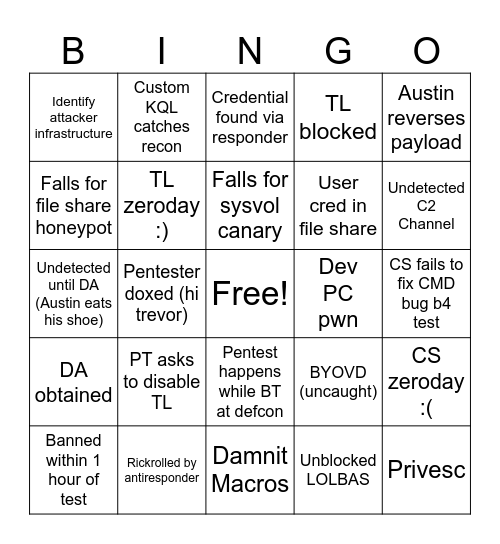 Pentest Bingo 2025 Bingo Card