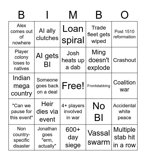 EU4 MP Bingo Card