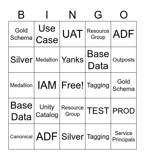 Obsidian Databricks Bingo Card