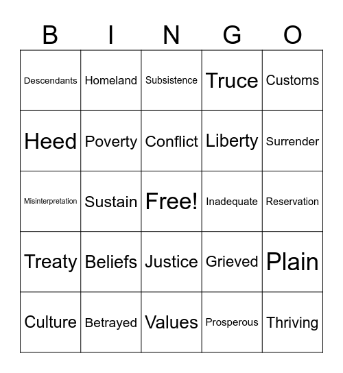 Module 1 Vocabulary Bingo Card