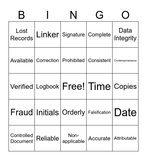 Good Documentation Practices Bingo Card