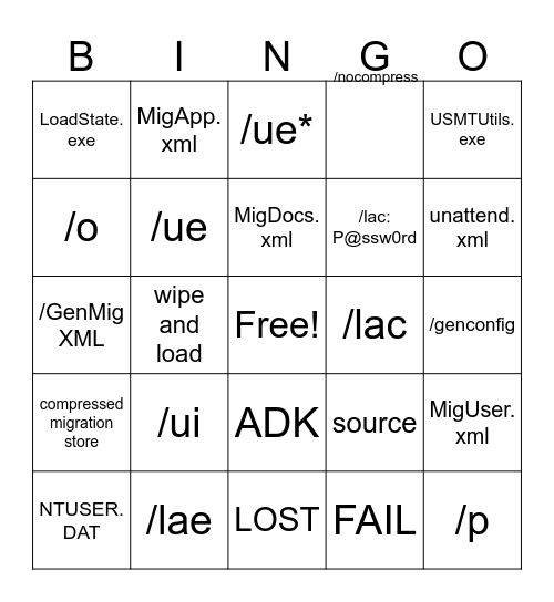 User Profile and Data Migration Tools Bingo Card