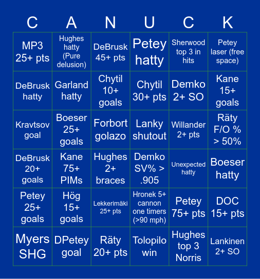 Canucks regular season stat/awards bingo Card