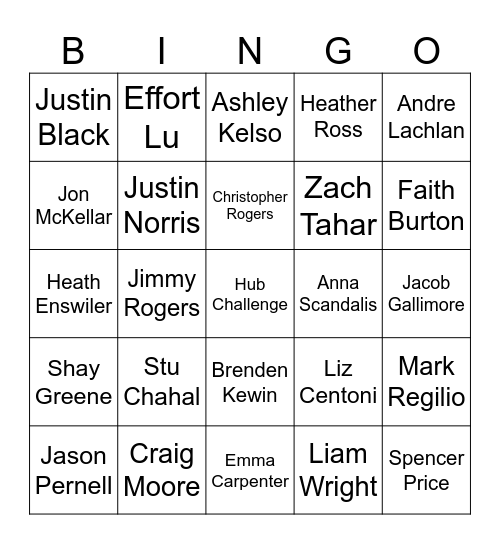 AppD Stakeholder Bingo - Harjot Gill Bingo Card