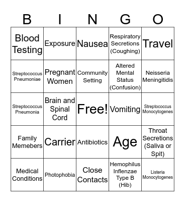 Bacterial Meningitis Bingo Card