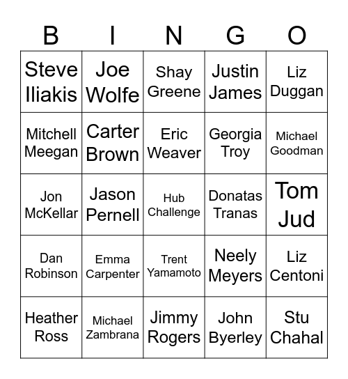 AppD Stakeholder Bingo - Sydney Burden Bingo Card