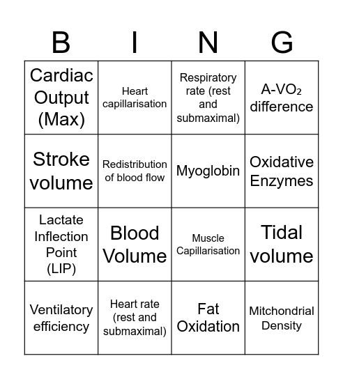 Aerobic Chronic Adaptations Bingo Card