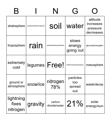 Atmosphere Bingo Card