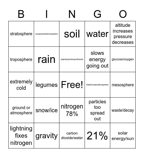 Atmosphere Bingo Card