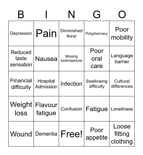 Malnutrition Bingo Card