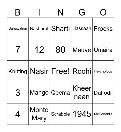 Anisa's 80th Birthday Bingo Card