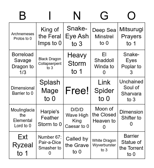 Yu-Gi-Oh! Banlist Prediction Bingo Card